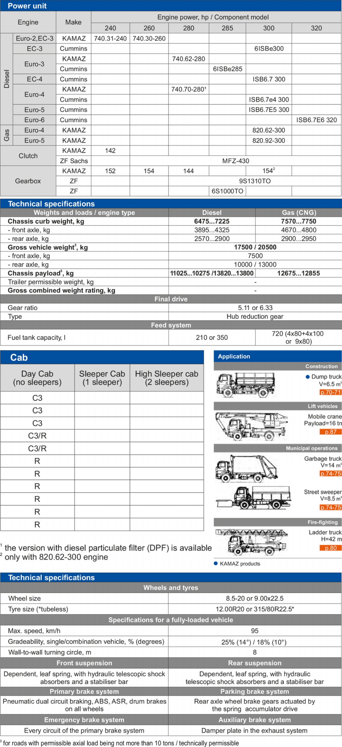 KAMAZ-53605 4x2