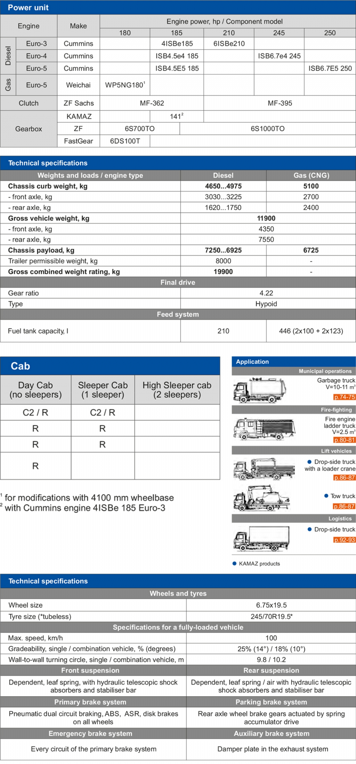 KAMAZ-4308 4x2