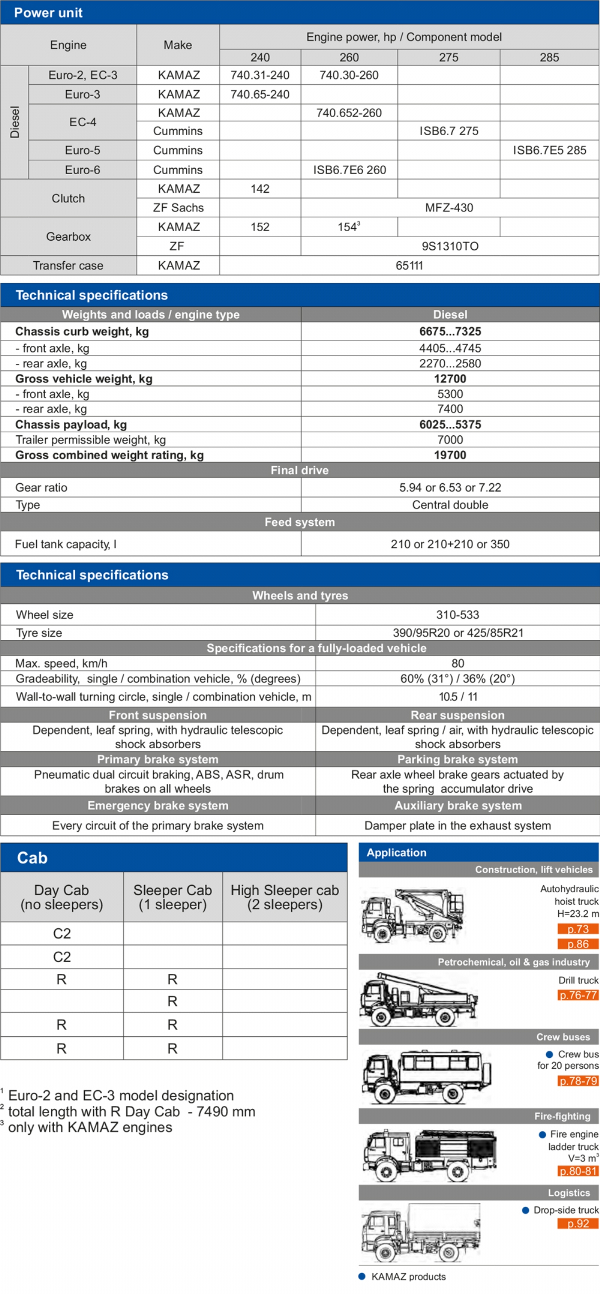 KAMAZ-43502 / 43261 4x4.1