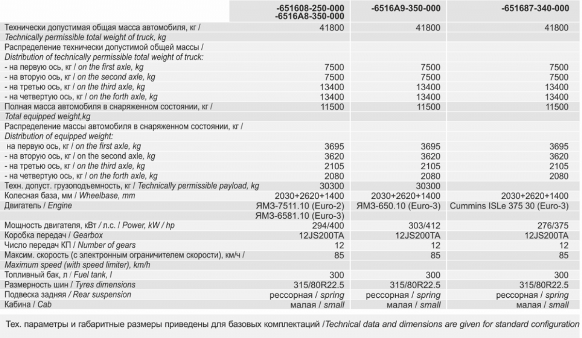 MAZ-651608-250