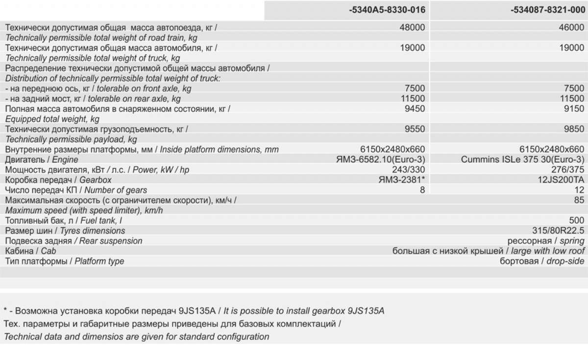 MAZ-5340A5