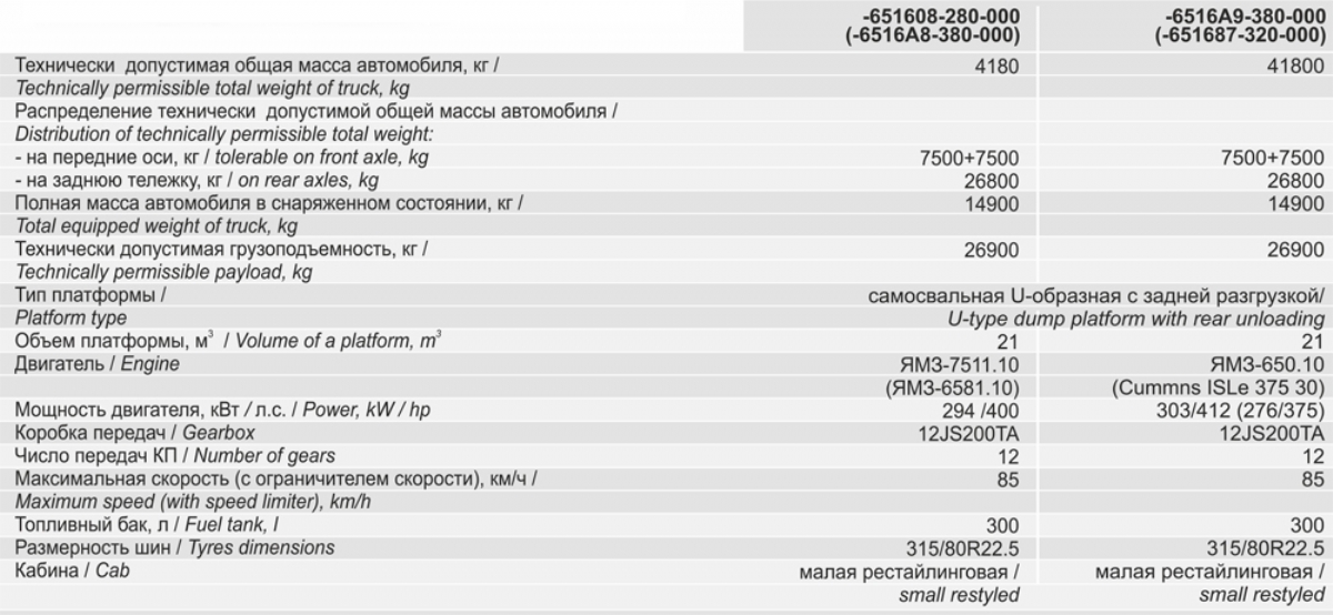 MAZ-651608