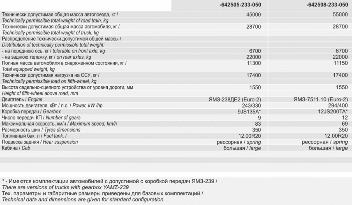 MAZ-642508