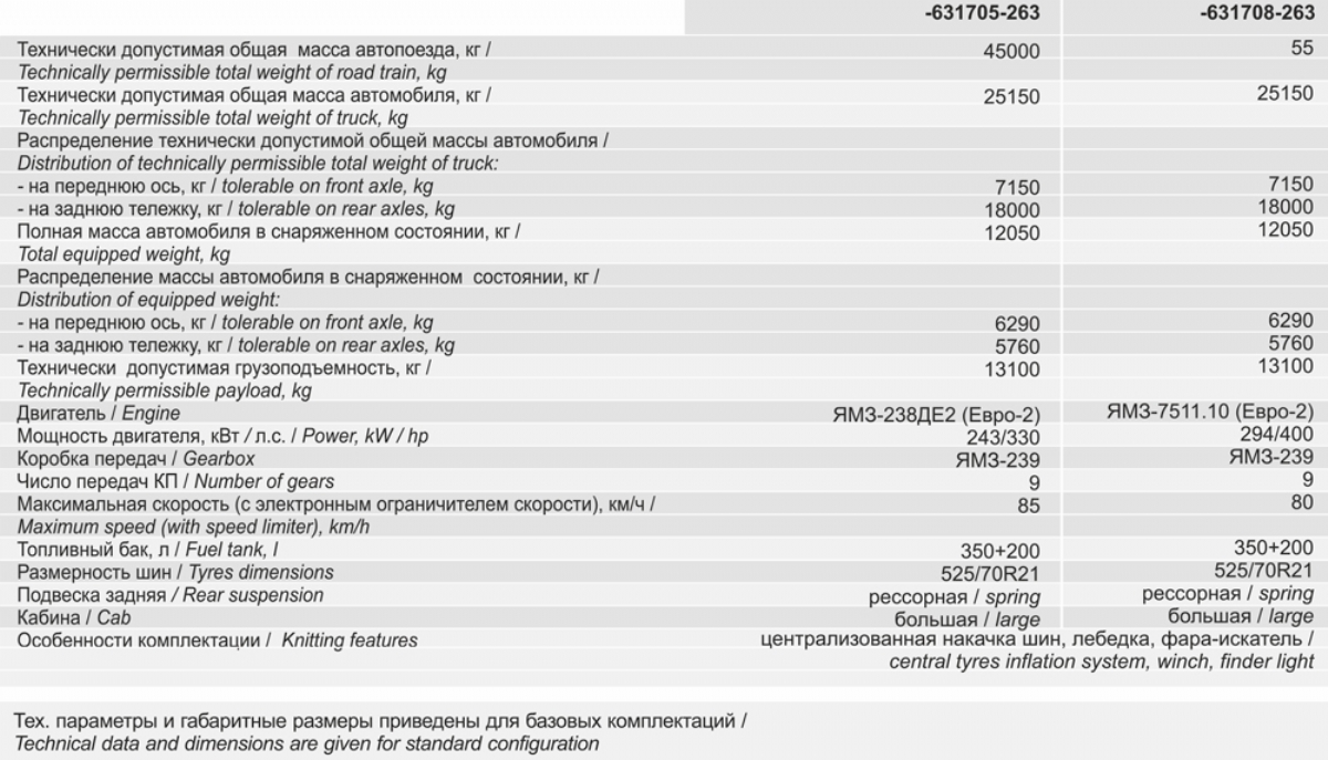 MAZ-631705-263