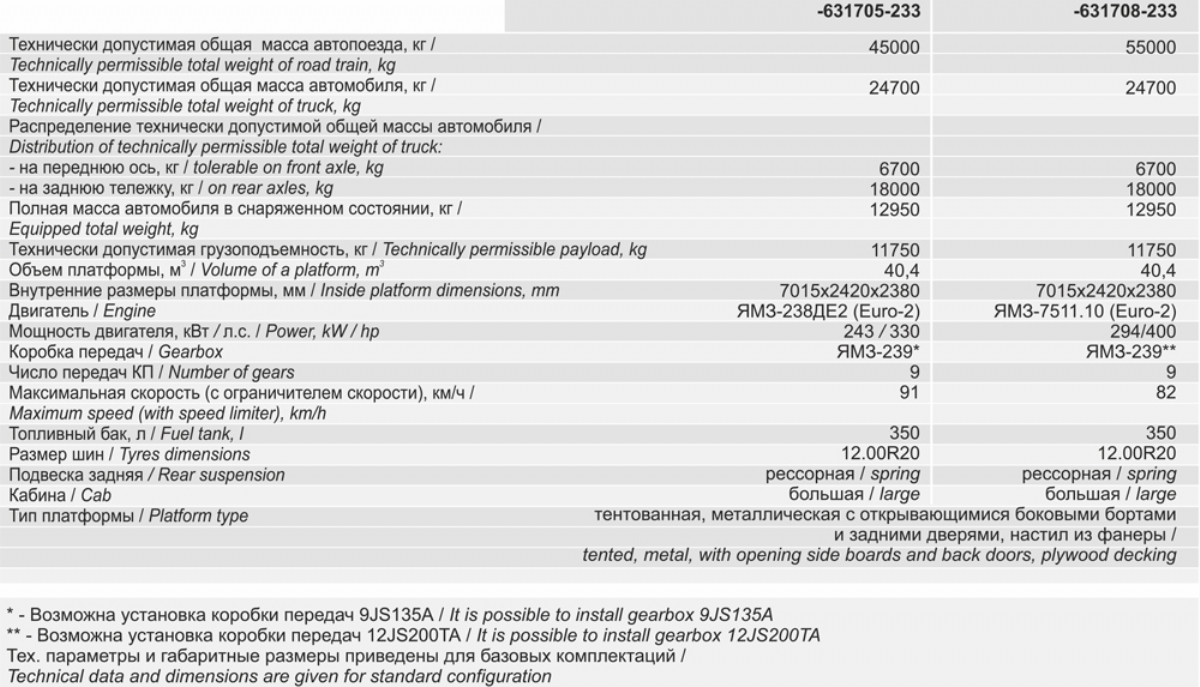 MAZ-631705-312