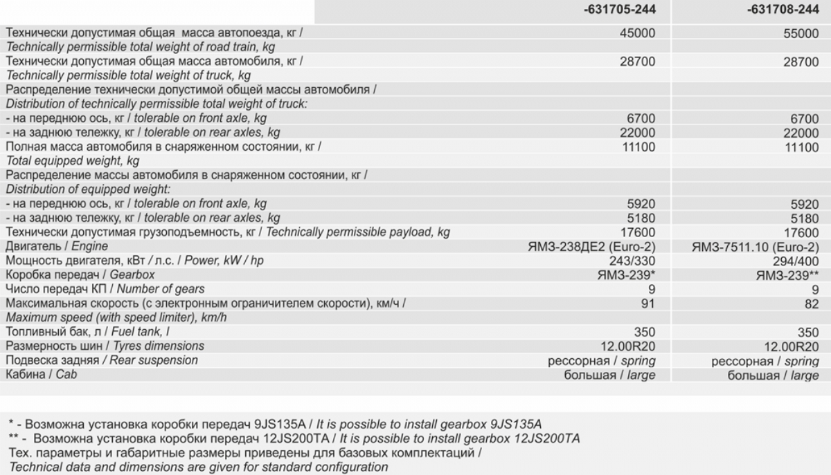 MAZ-631705-244