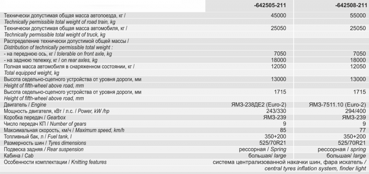 MAZ-642505