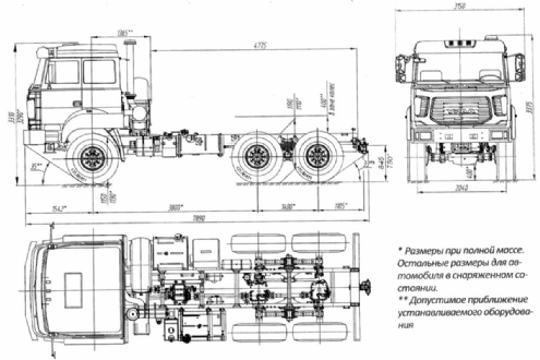 URAL 4320-4551-81